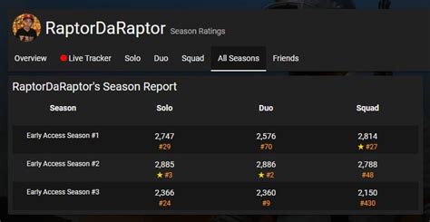 Competitive PUBG Stats .